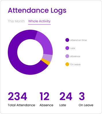 Attendance Logs