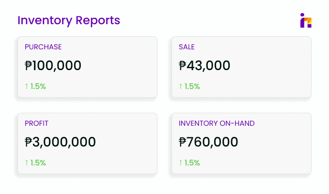 Asset Tracker